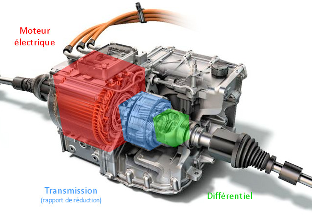 Transmission voiture électrique